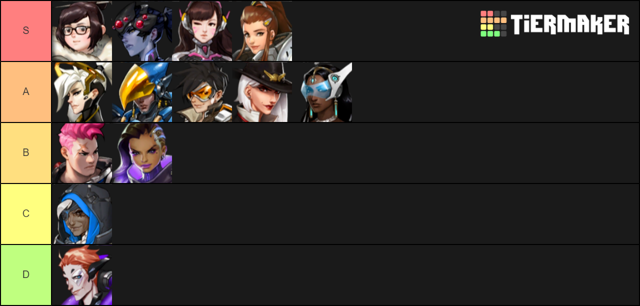 Create a All Overwatch Females as of May 2019 Tier List - TierMaker