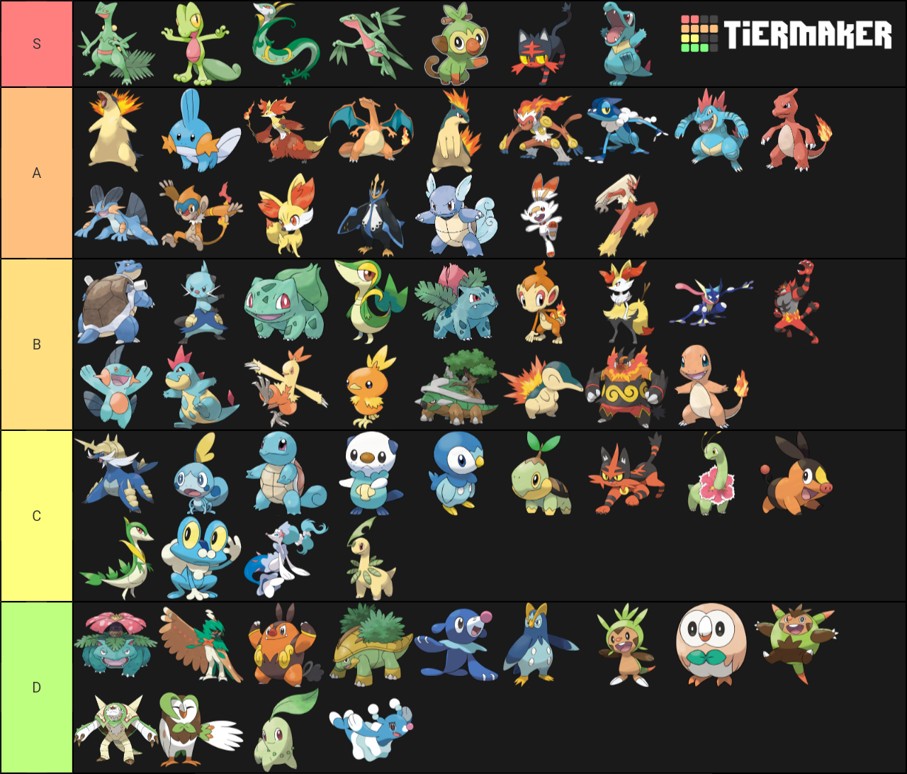 All Pokemon Starters, all evolutions Tier List - TierMaker