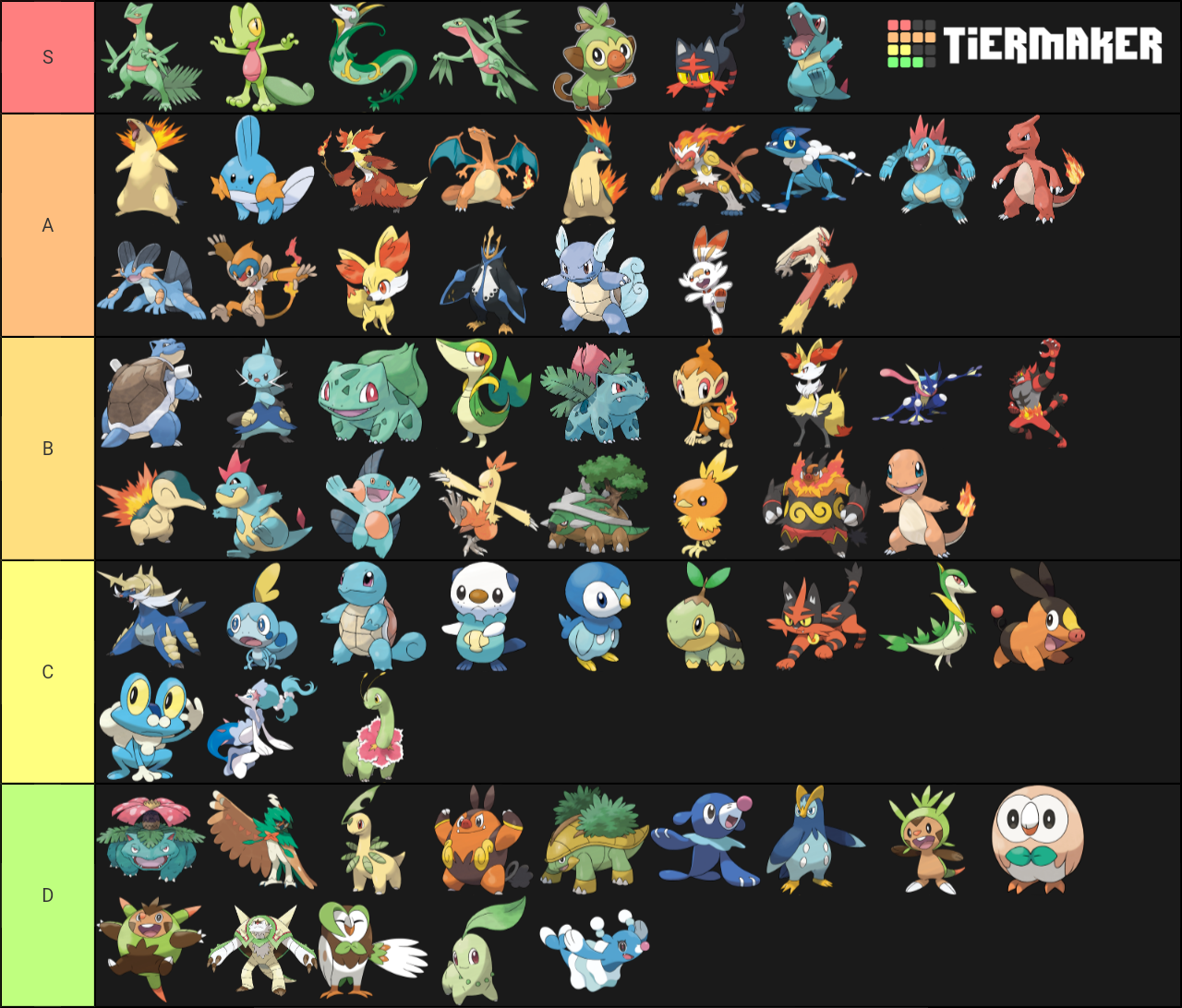 All Pokemon Starters All Evolutions Tier List Tiermak 