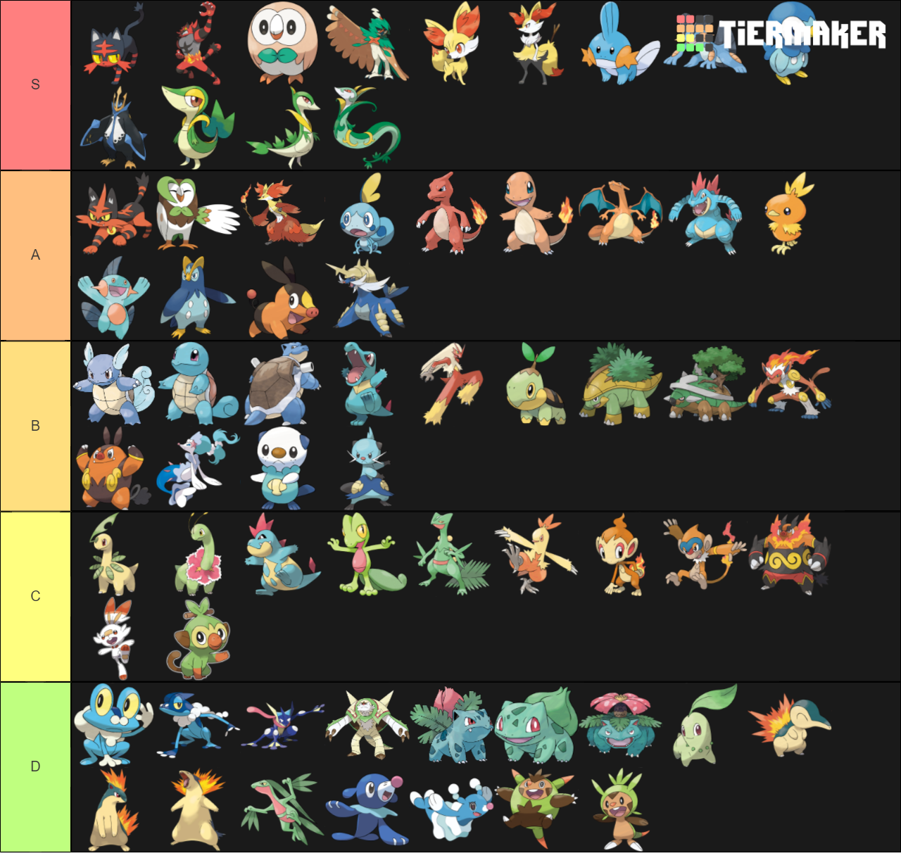 All Starter Pokemon Evolution Chart 