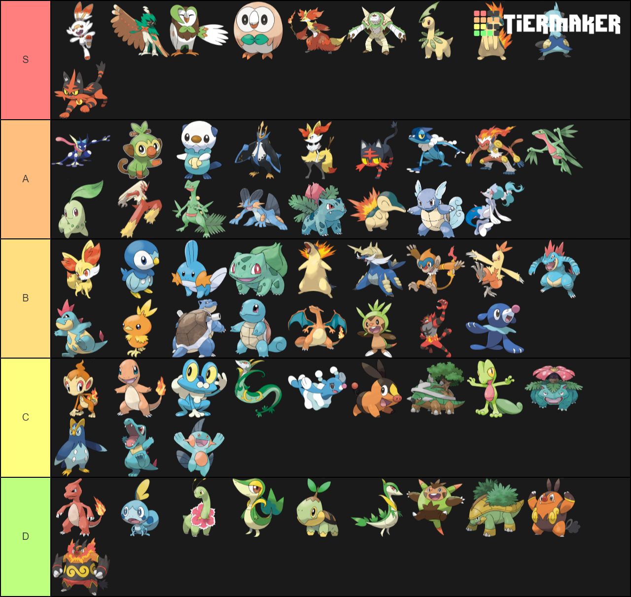 Create A Middle Evolution Starter Pokemon Tier List Tiermaker | Images ...
