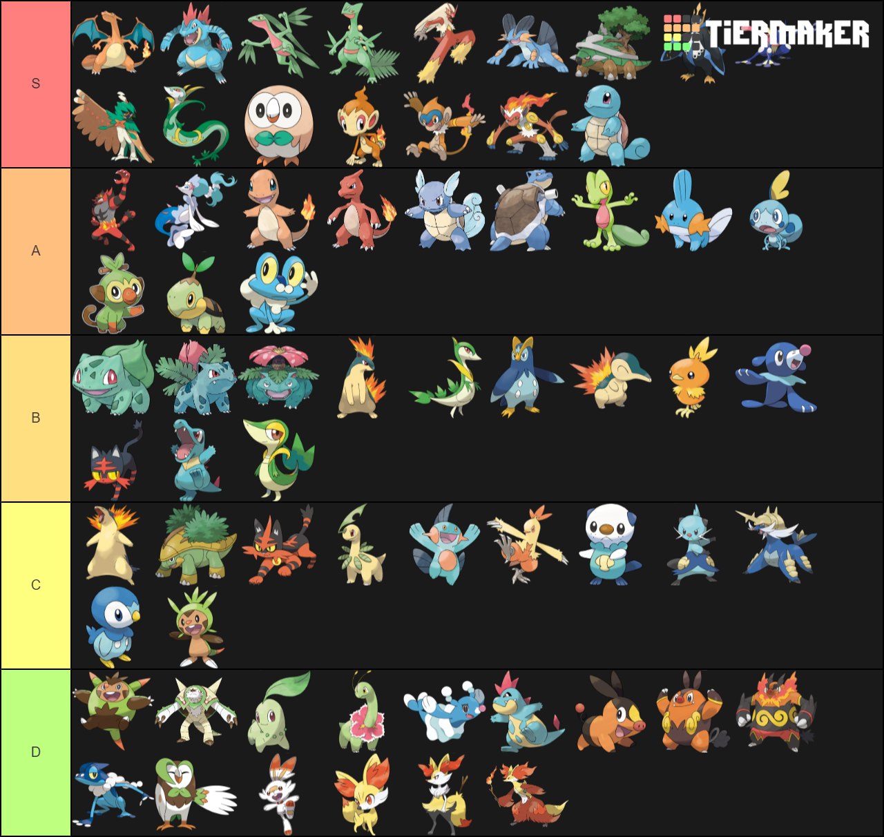 All Pokemon Starters, All Evolutions Tier List - TierMaker