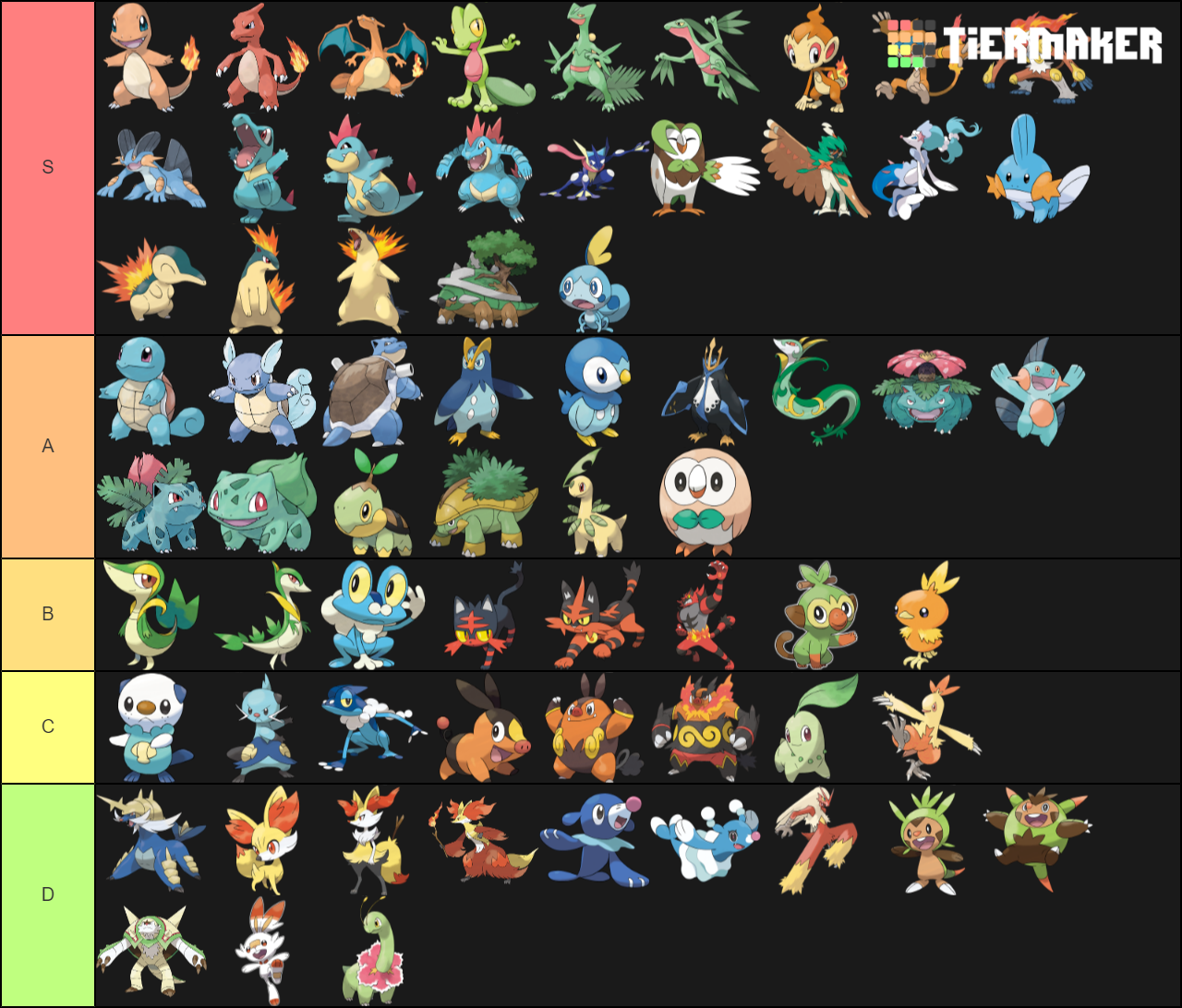 All Starter Pokemon Evolutions Names