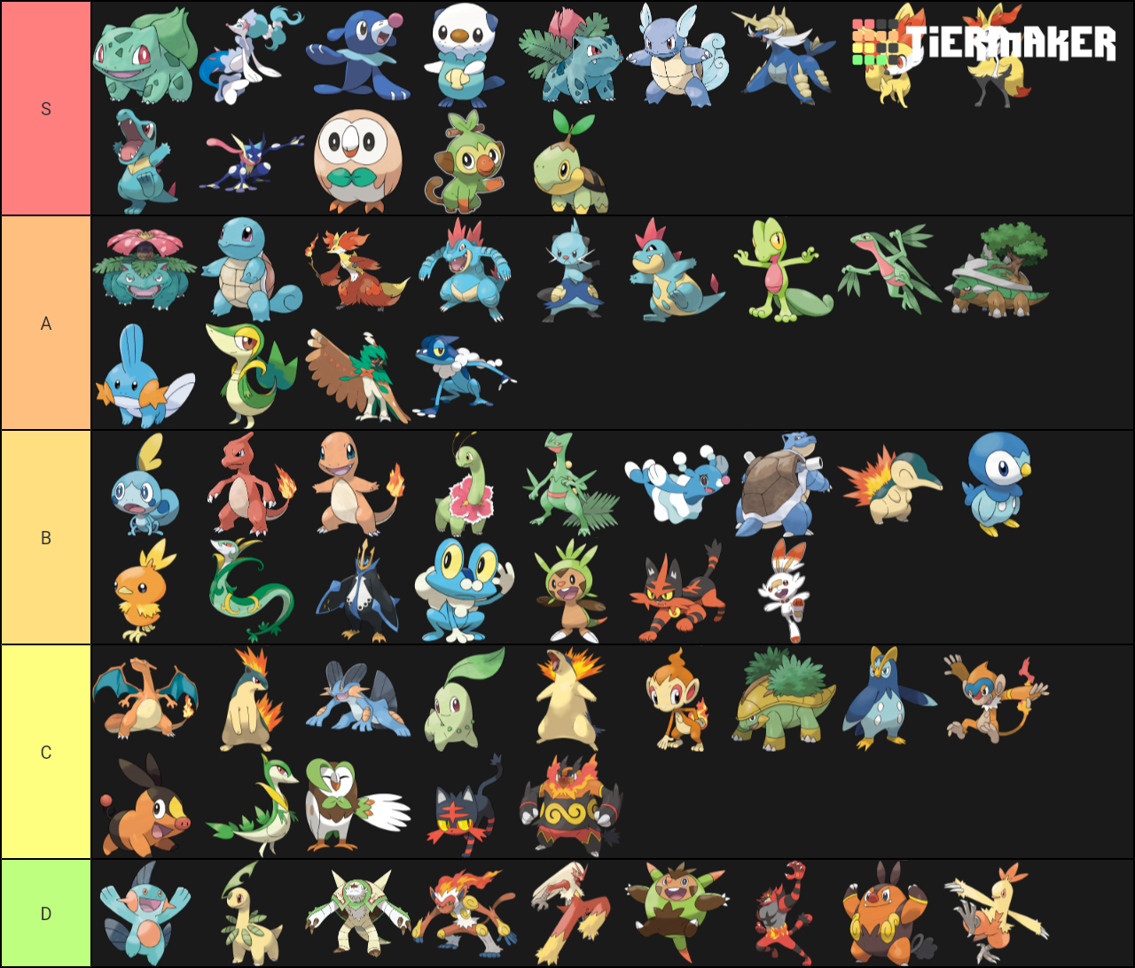 All Pokemon Starters, all evolutions Tier List TierMaker