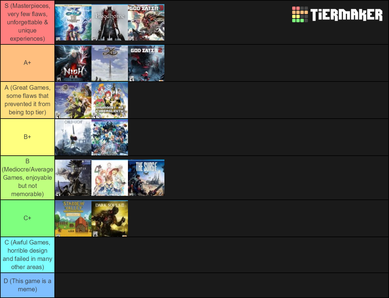 All RPG (PS4, XB1, Switch Generation) Tier List Rankings