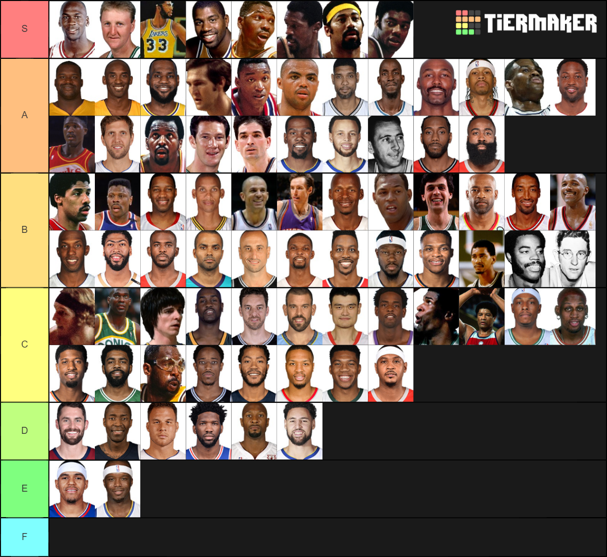 All Time Nba Players 1 1 Tier List Community Rankings Tiermaker