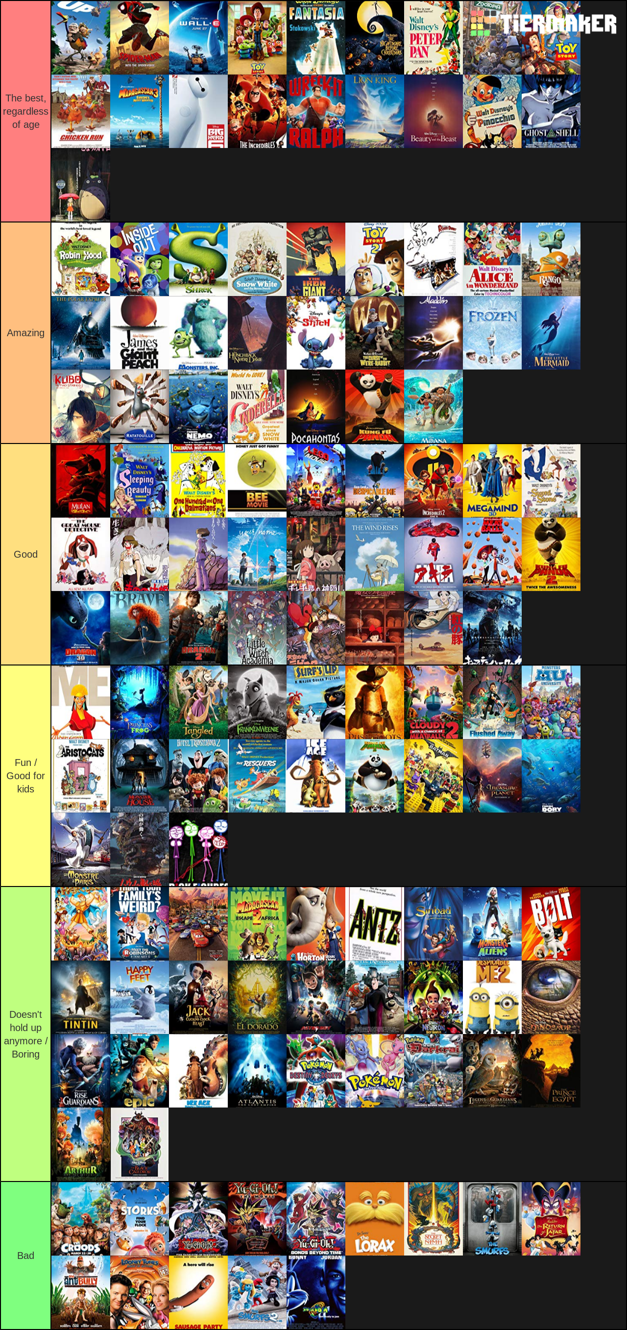 Create a Animated Films (100+ Movies) Tier List - TierMaker