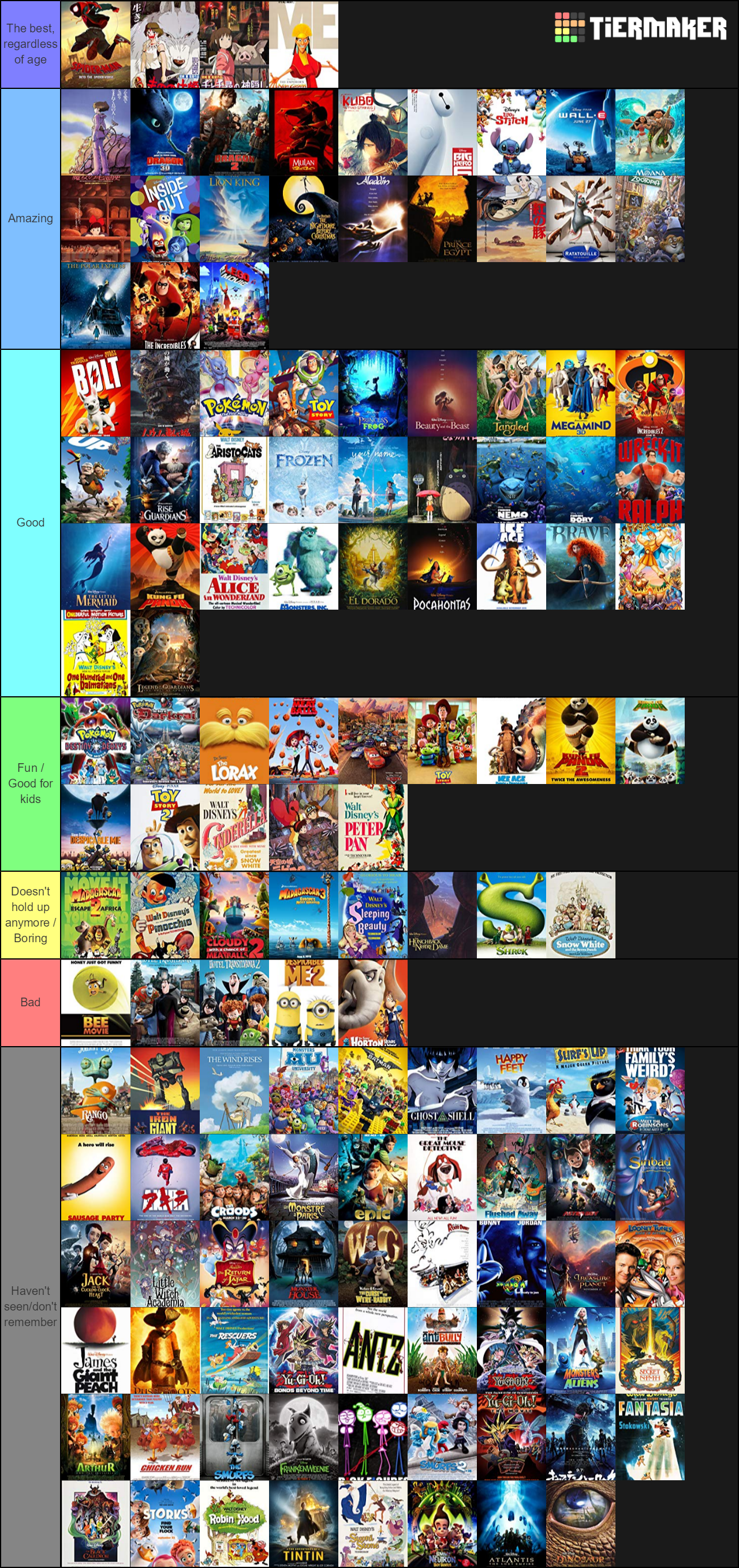 Create a Animated Films (100+ Movies) Tier List - TierMaker
