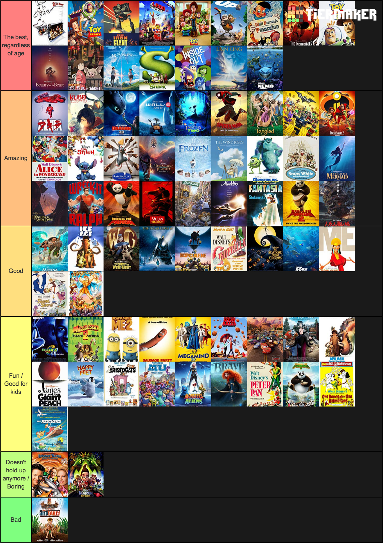 Create A Animated Films 100 Movies Tier List Tiermaker
