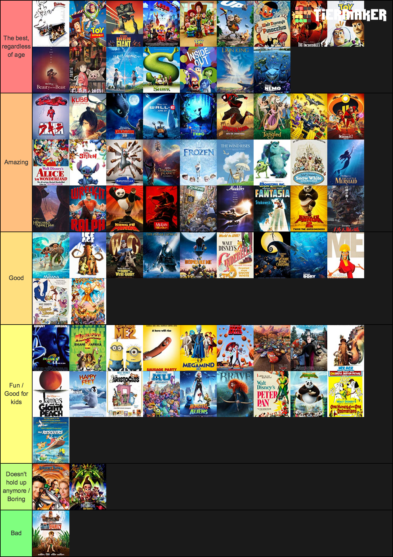 Create A Dreamworks Animated Films Tier List Tiermaker - Vrogue