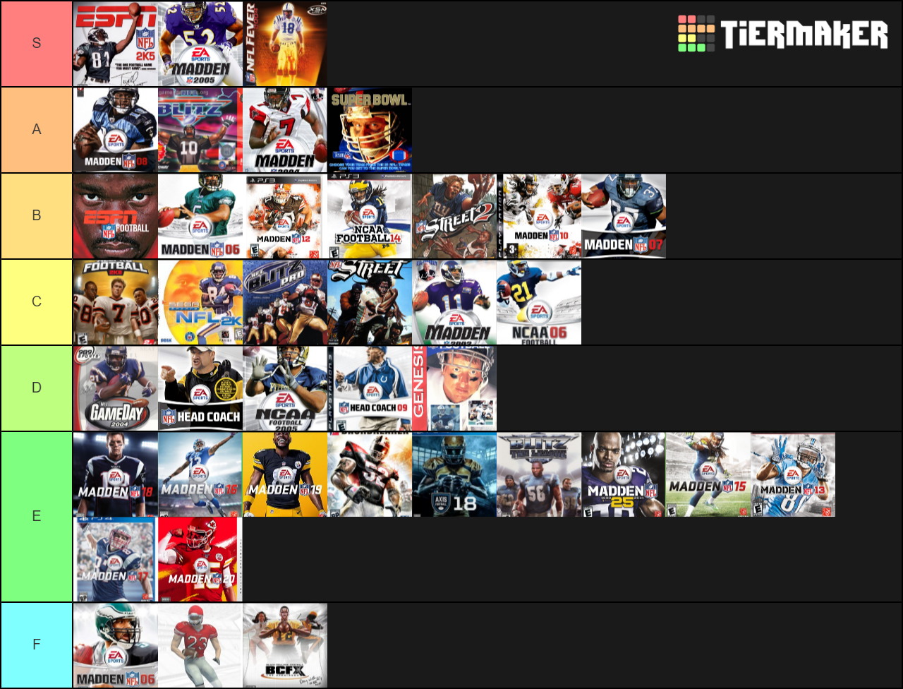 American Football Video Games Tier List Rankings) TierMaker
