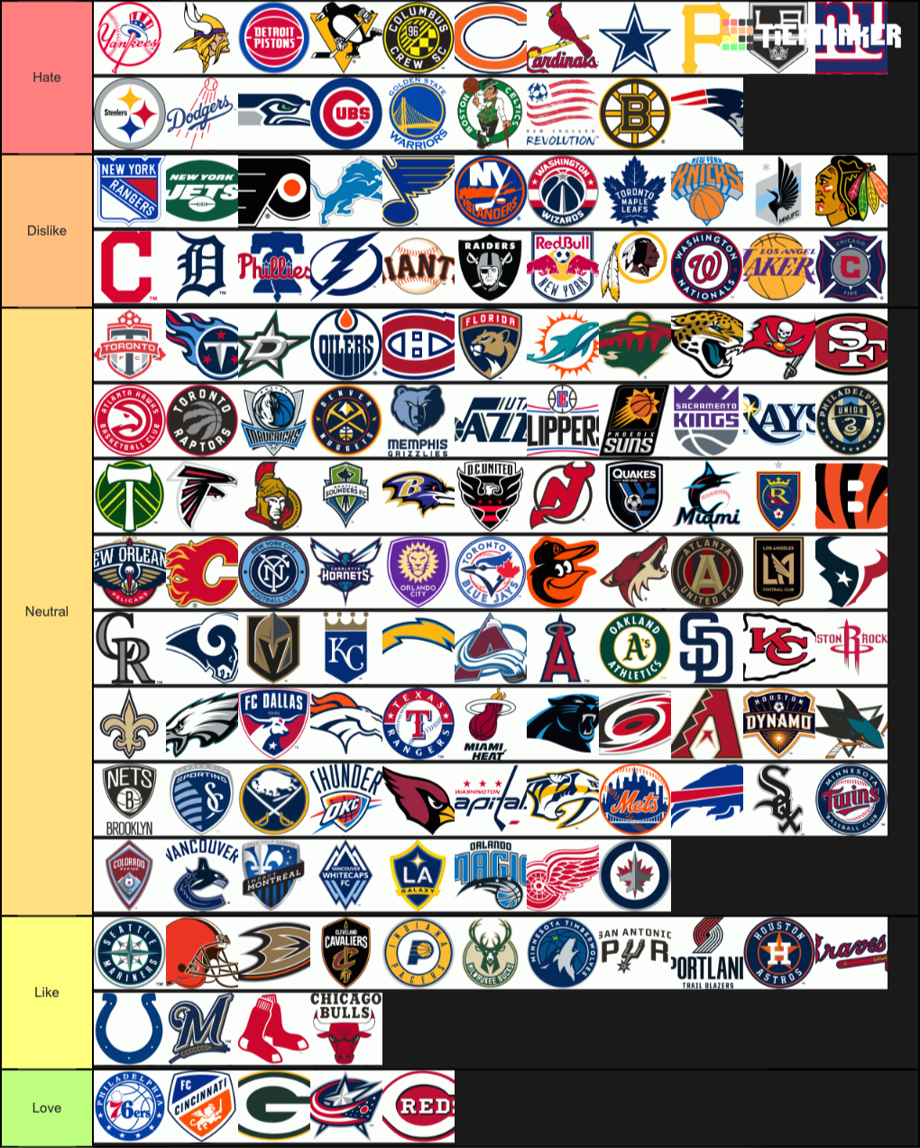 Create a American Pro Sports Teams Tier List - Tier Maker