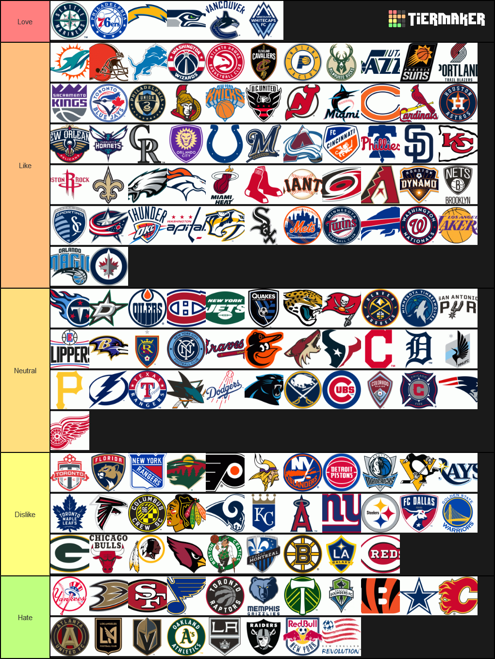 Sports Tier List Templates - Tiermaker F30