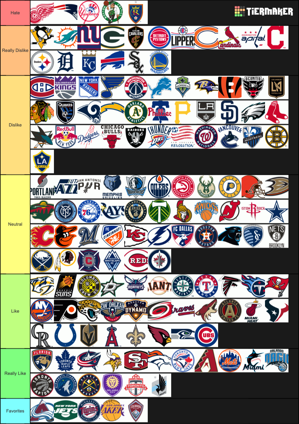 Create a American Pro Sports Teams Tier List - Tier Maker