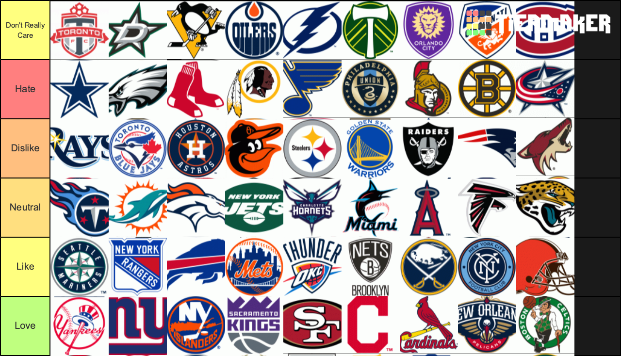 create-a-american-pro-sports-teams-tier-list-tier-maker