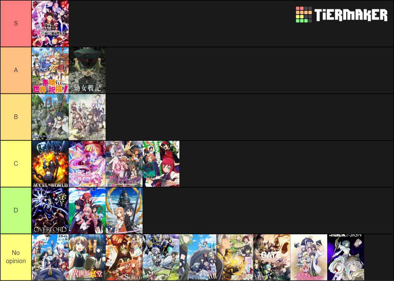 Anime isekai Tier List (Community Rankings) - TierMaker