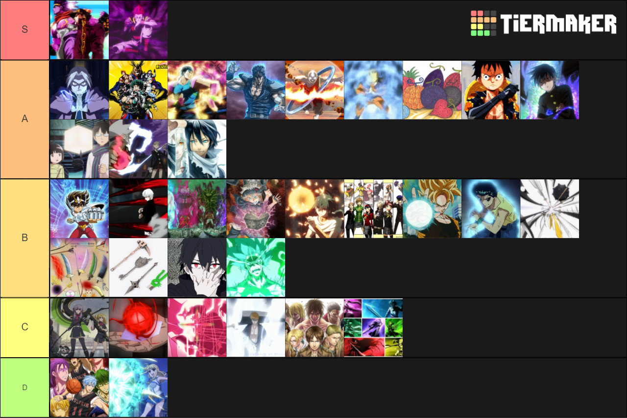 anime-power-systems-tier-list-community-rankings-tiermaker