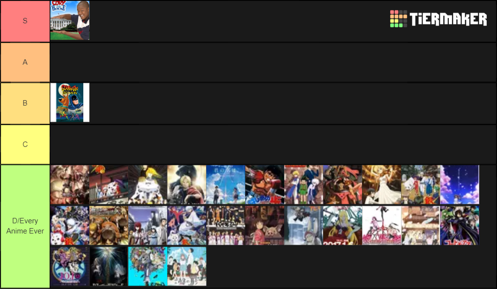 Anime Tier List Rankings) TierMaker
