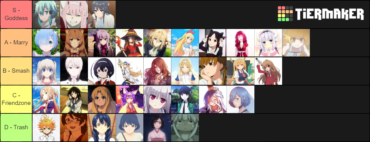 Best Anime Waifus Of Tier List Community Rankings Tiermaker