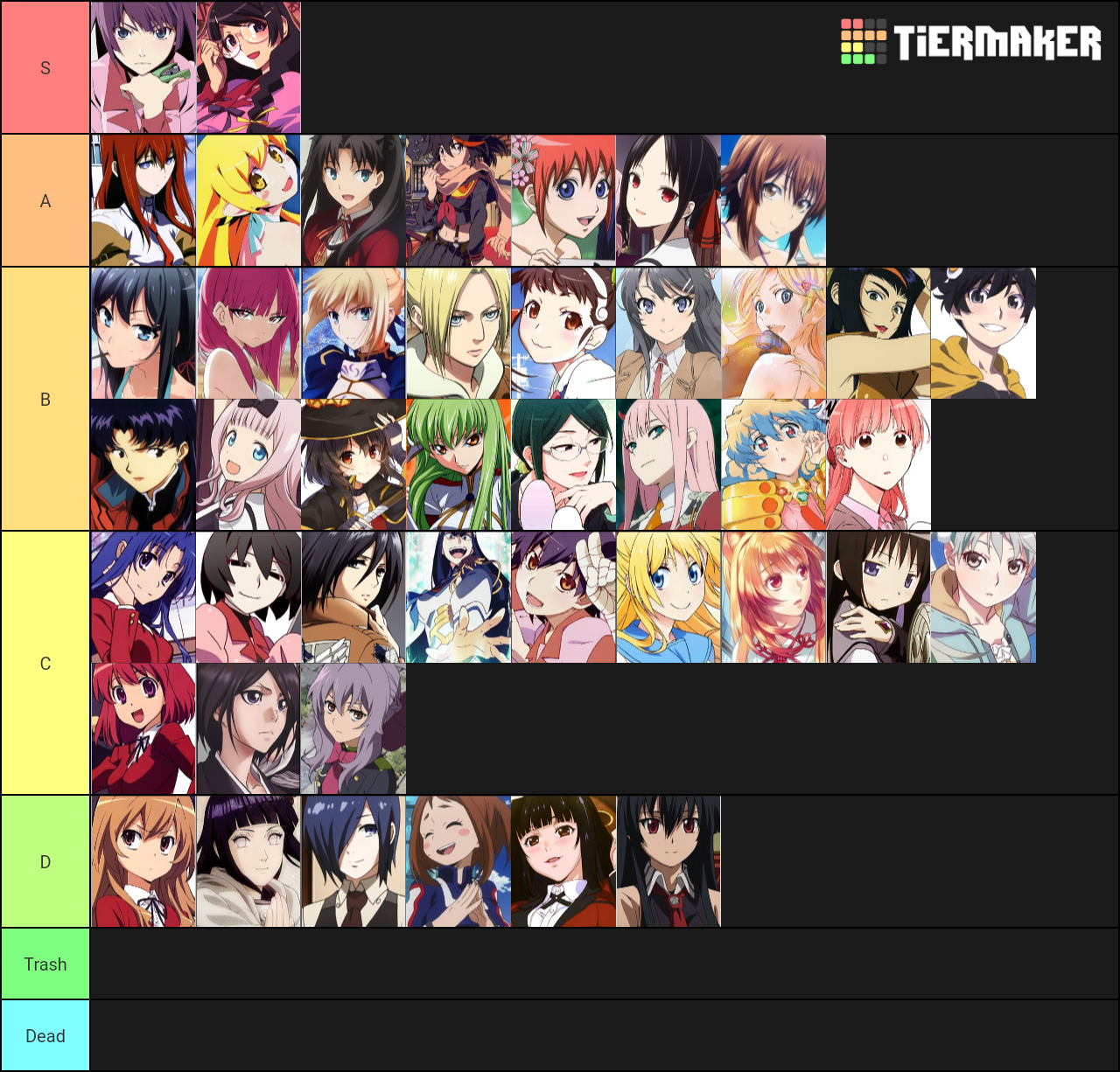 Create a anime girls Tier List TierMaker