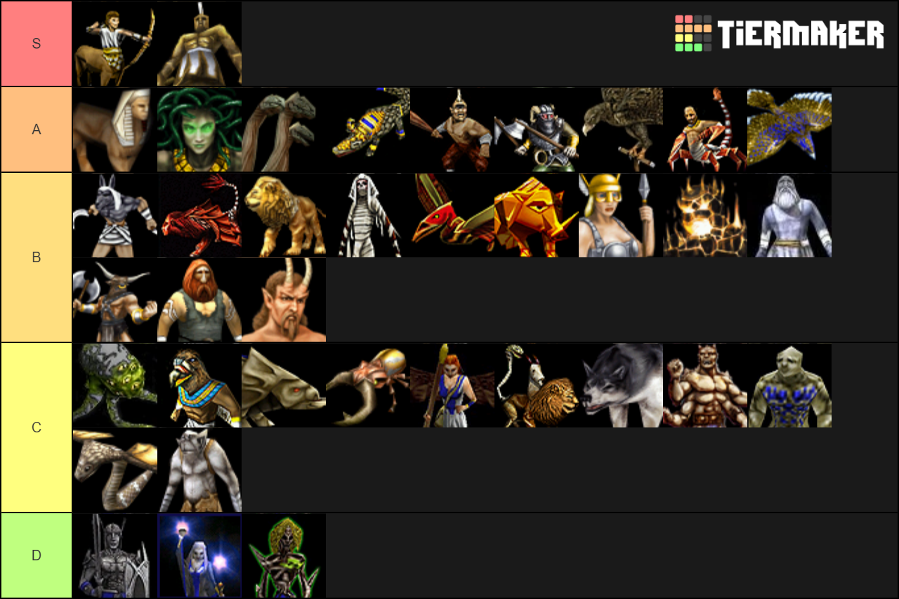 Aom Myth Units Tier List Rankings) TierMaker
