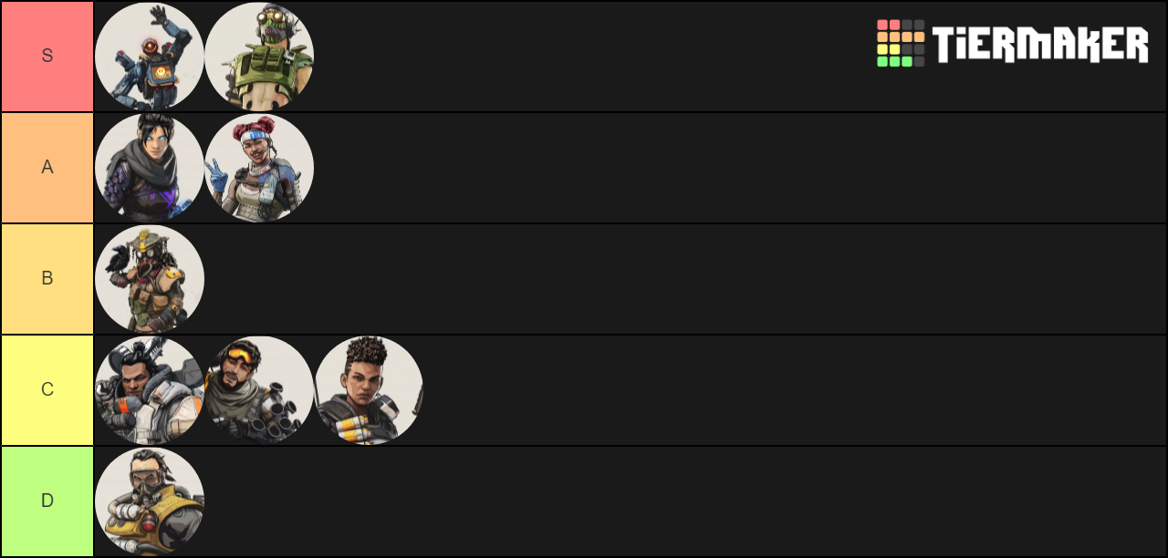 Apex Characters Tier List (Community Rankings) - TierMaker