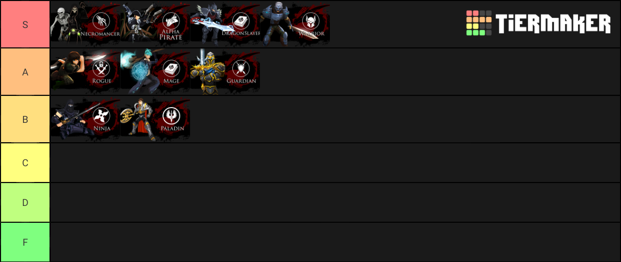 AQ3D Class Tierlist Tier List Rankings) TierMaker