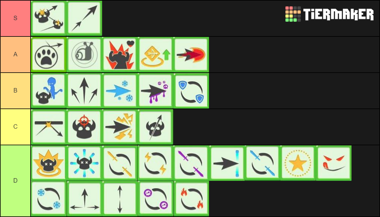 Archero tier list. Archero гайд 2021. Archero гайд 2022. Archero предметы. Archero тир лист.