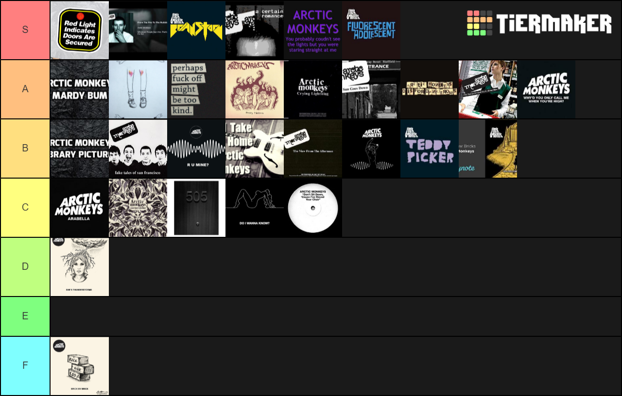 Arctic Monkeys Top Songs Tier List Community Rankings TierMaker arctic-monkeys-top-songs-tier-list-community-rankings-tiermaker