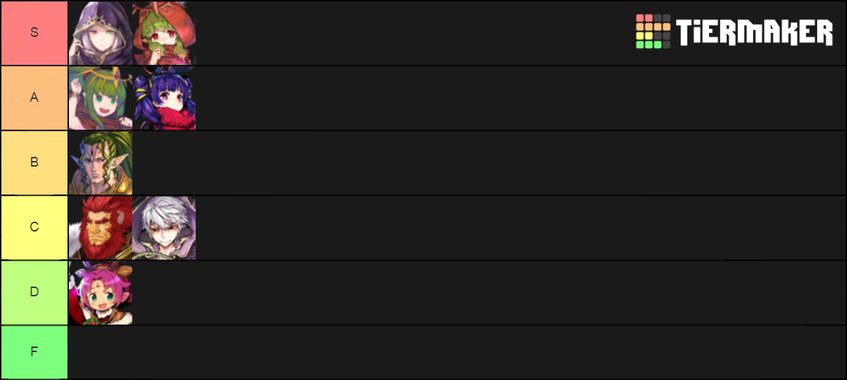 Armor Dragons & Beasts Tier List (Community Rankings) - TierMaker
