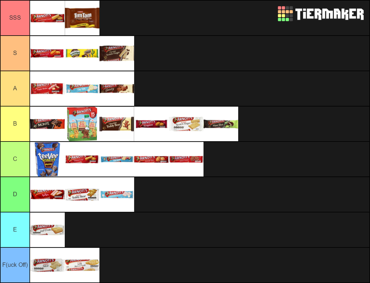 Arnott's Biscuits Tier List Rankings) TierMaker