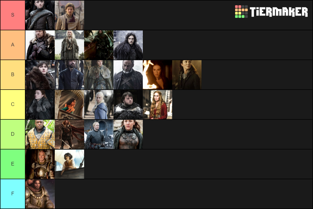 asoiaf-pov-characters-tier-list-community-rankings-tiermaker