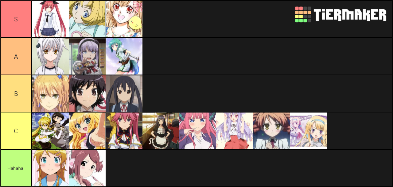 Ayana Taketatsu characters Tier List (Community Rankings) - TierMaker