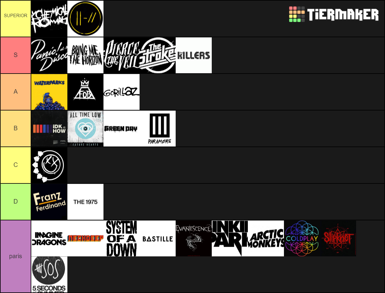 bands of 00s/10s Tier List (Community Rankings) - TierMaker
