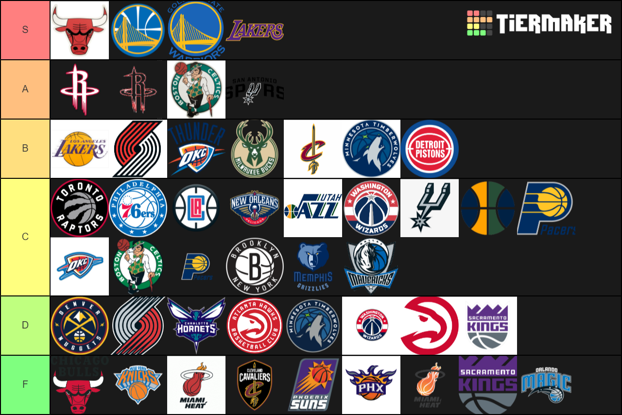 Basketball Teams Tier List (Community Rankings) - TierMaker