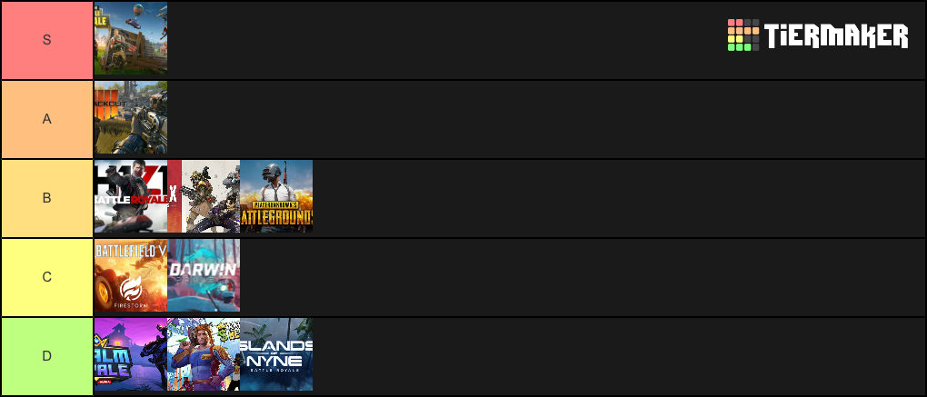 Battle Royale Games Tier List (Community Rankings) - TierMaker