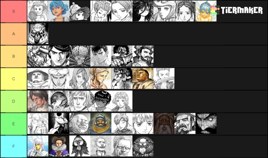 Create a Berserk Characters Complete Tier List Tier Maker