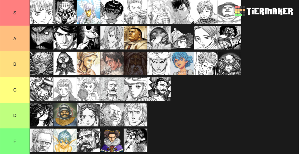 Create A Berserk Characters Complete Tier List - Tier Maker