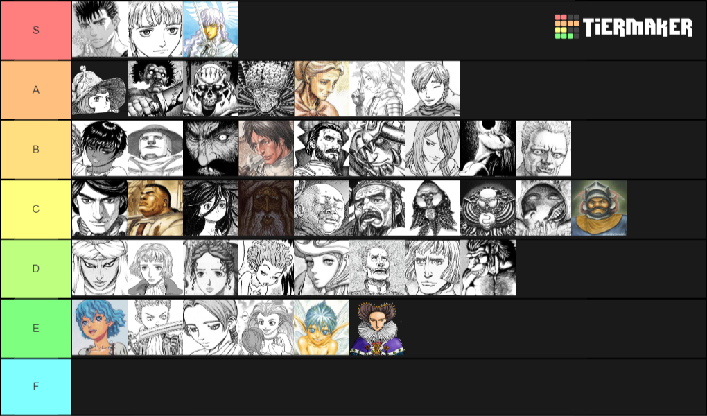 Create A Berserk Characters Complete Tier List - Tier Maker