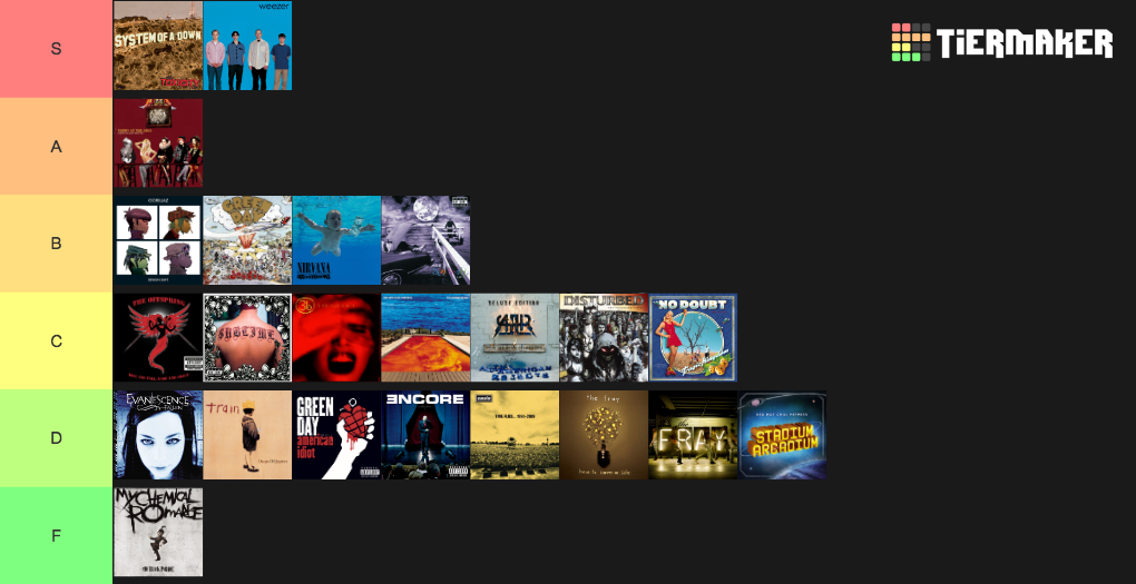 Best 90s/00s albums Tier List (Community Rankings) - TierMaker