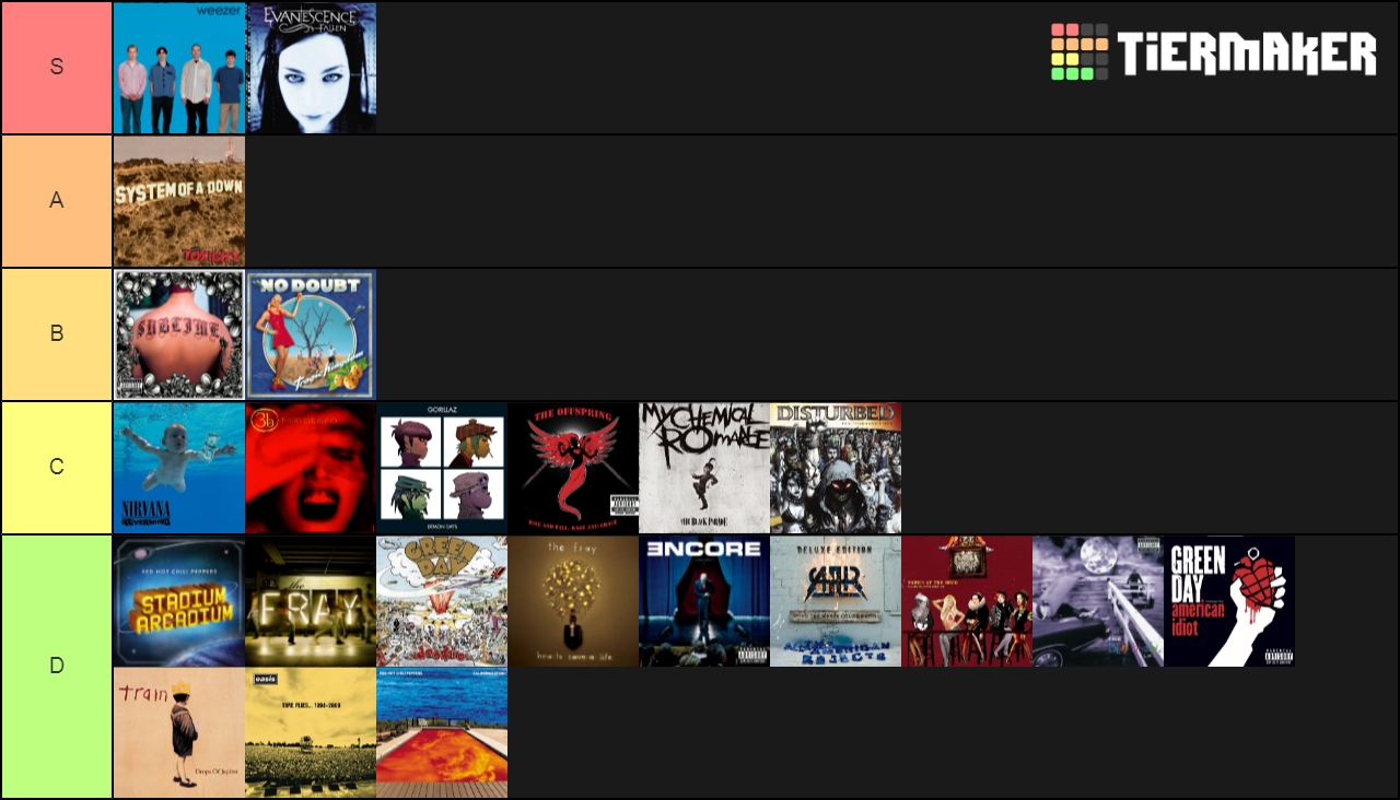 Best 90s/00s albums Tier List (Community Rankings) - TierMaker