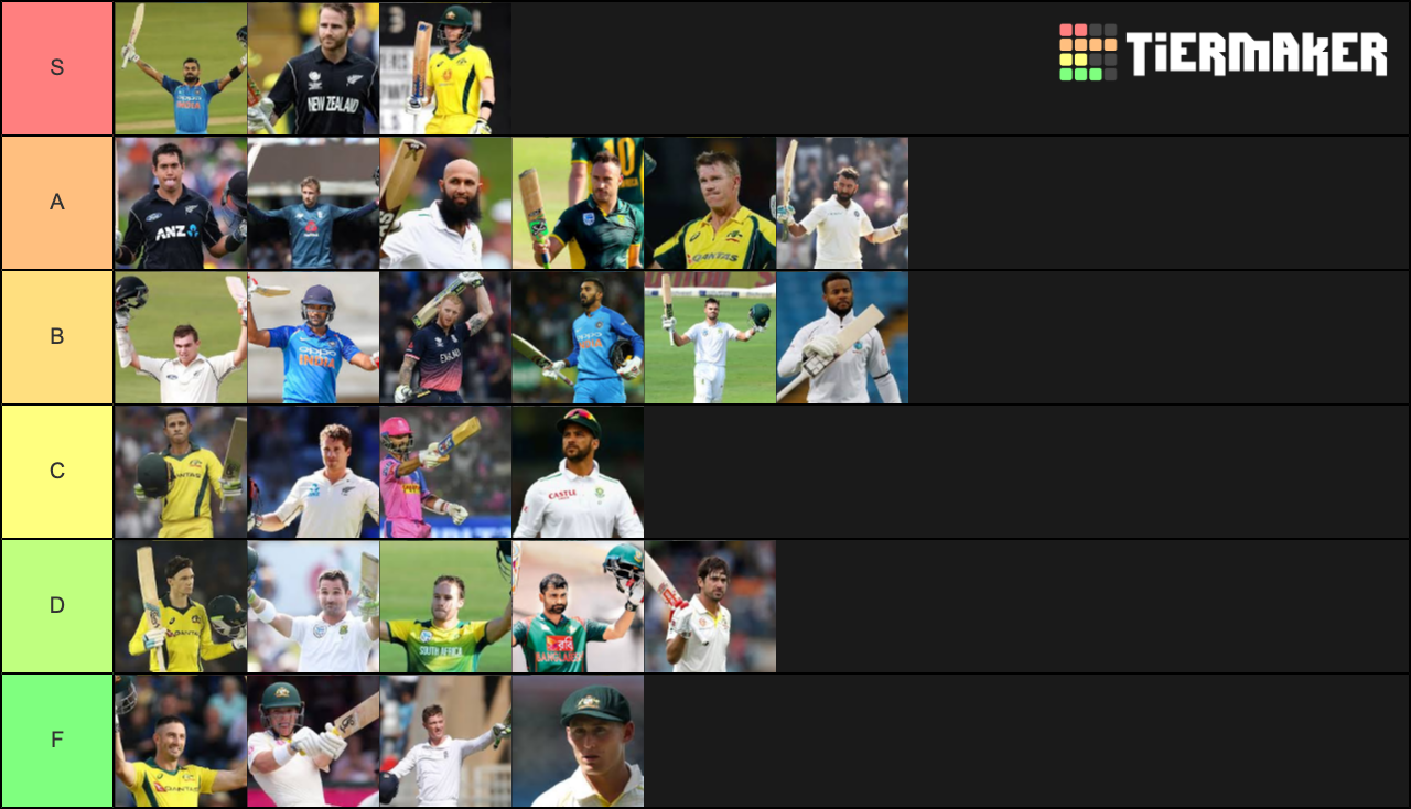 Best Batsmen in Cricket Tier List Rankings) TierMaker
