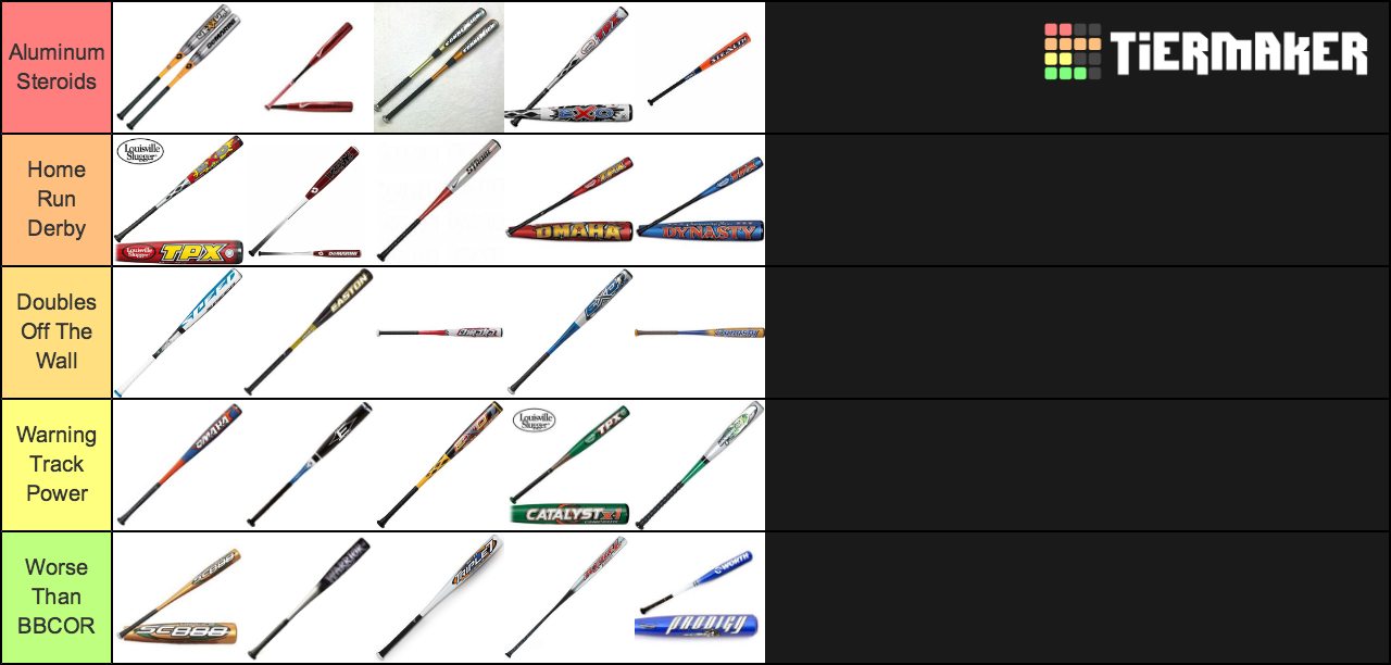Best BESR Baseball Bats Tier List Rankings) TierMaker