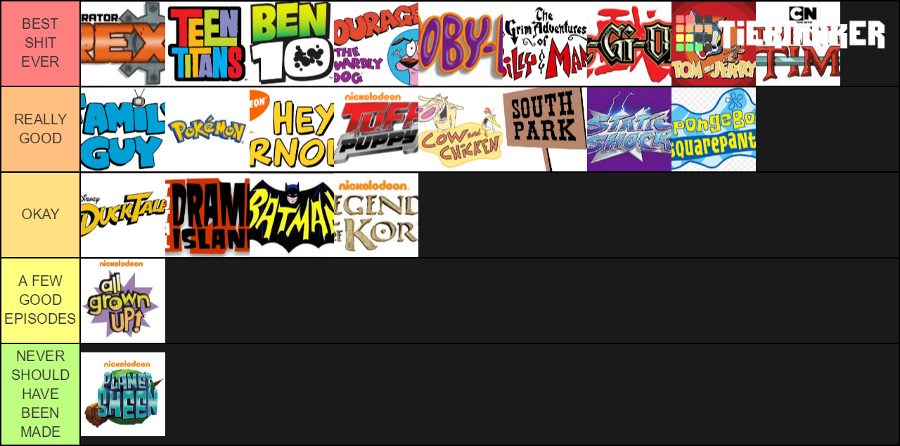 Best Cartoon Shows Tier List Community Rankings TierMaker best-cartoon-shows-tier-list-community-rankings-tiermaker