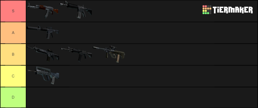 Best CS:GO Rifles Tier List (Community Rankings) - TierMaker