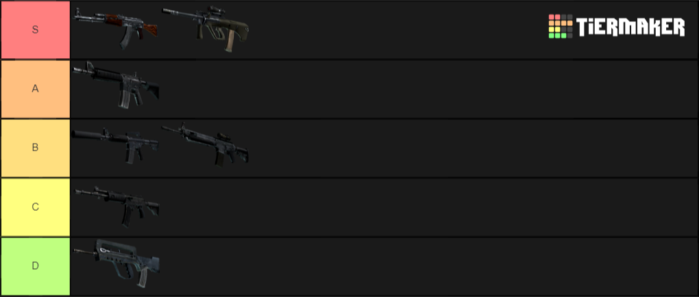 Best CS:GO Rifles Tier List (Community Rankings) - TierMaker