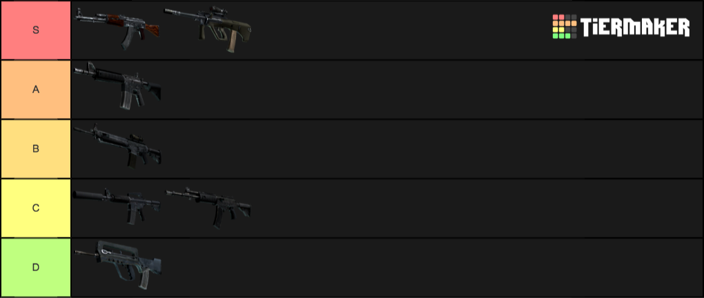 Best CS:GO Rifles Tier List (Community Rankings) - TierMaker