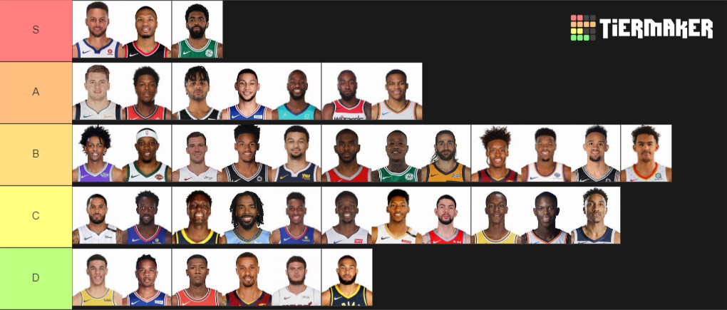 Best Current NBA Point Guards Tier List (Community Rankings) - TierMaker