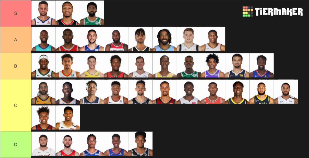 Best Current NBA Point Guards Tier List Rankings) TierMaker