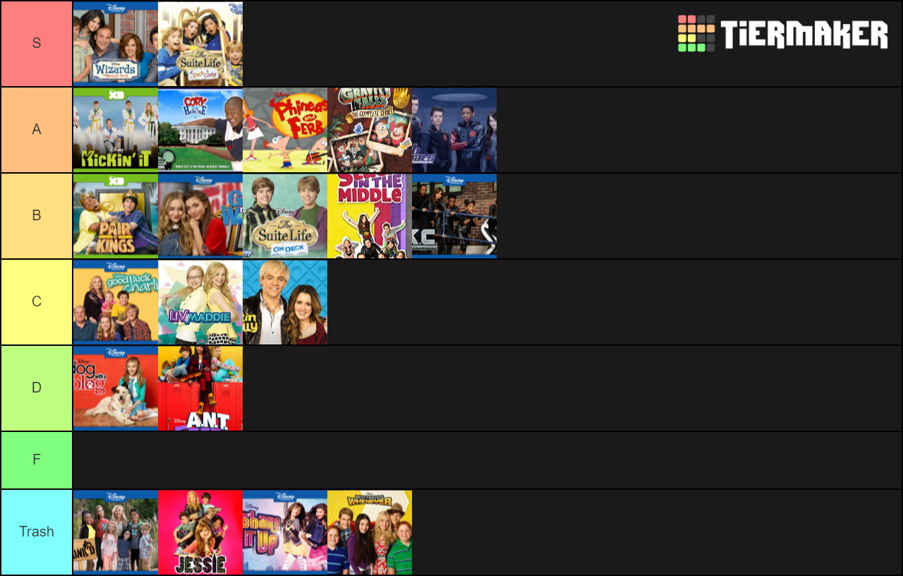 Best Family Channel Shows Tier List Rankings) TierMaker